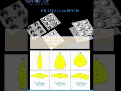 30°/60°/90°/T2M/T3M/T4M Διαθέσιμα 5050LED υψηλής διαπερατότητας Αντί λάμψης Εύκολη εγκατάσταση φακούς φωτός για φωτισμό δρόμου και πλημμύρας