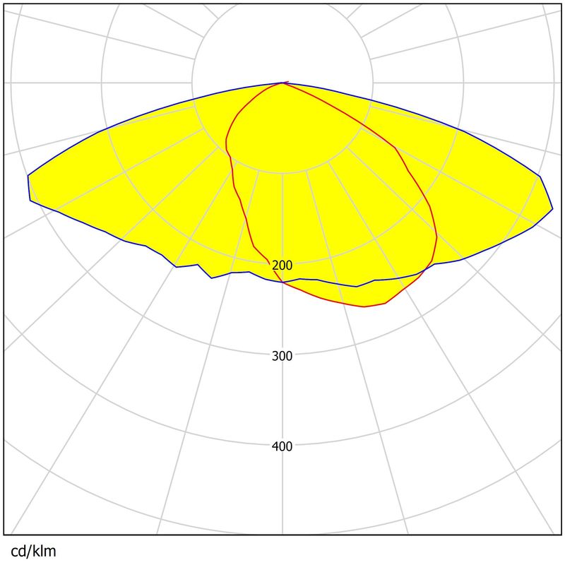 280×90mm 3030LEDs Glare Reduction Waterproof Lens