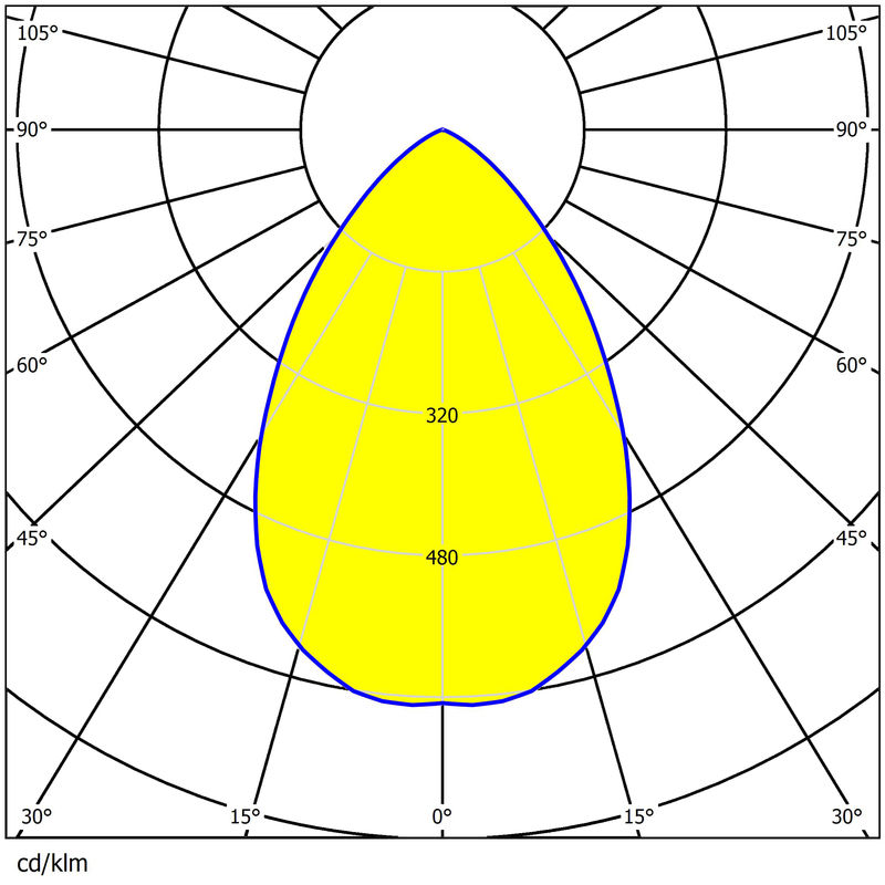 920pcs 3030/5050LEDs Waterproof Multiple Angles Available Sports Lighting Lens