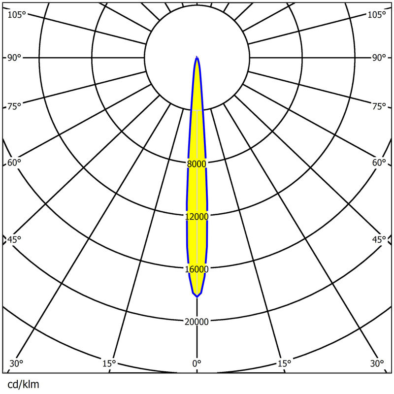 Optical PC Lens for Stadium Lighting 544pcs 3030LEDs 92% Transmittance