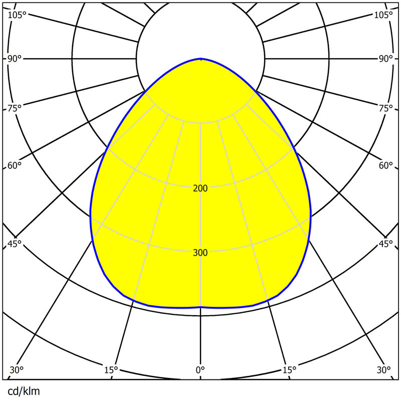 Optical PC Lens for Stadium Lighting 544pcs 3030LEDs 92% Transmittance
