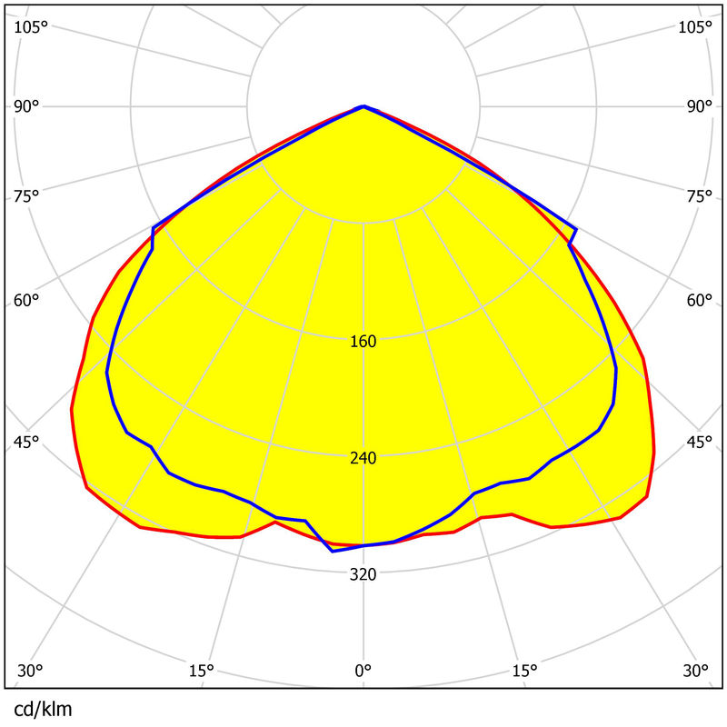 PC LED Street Light Lens 230x150mm 112x3030 LEDs 92% Transmittance