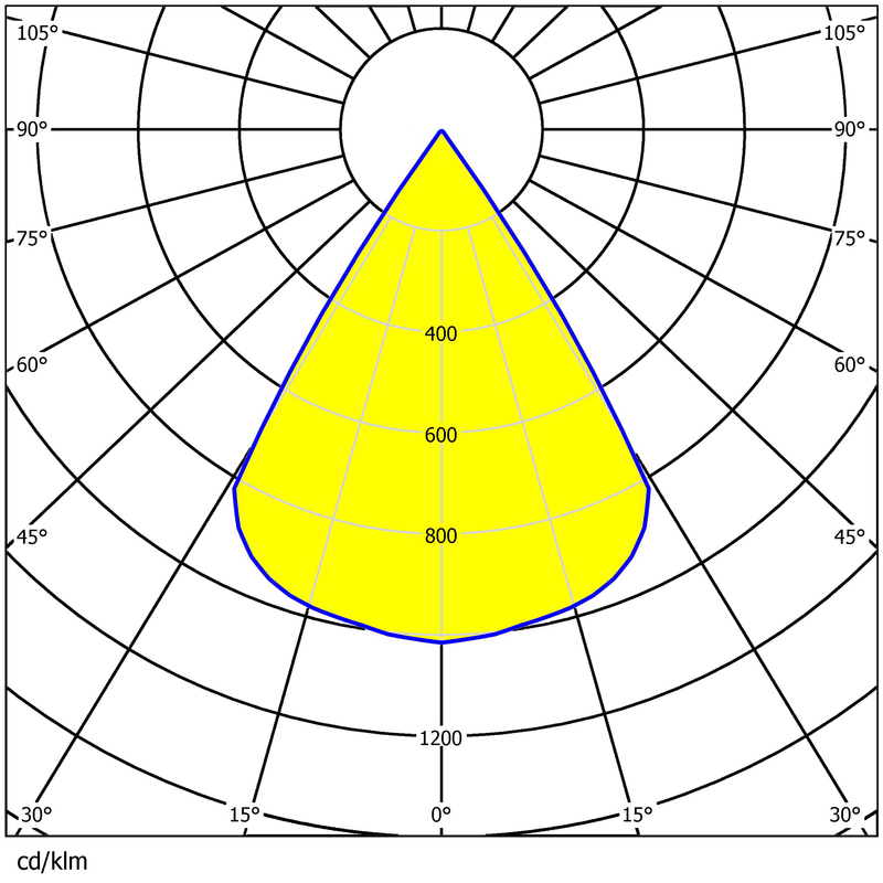 96 IN 1 PC Lens 235×144mm 92% Transmittance for Flood Lighting