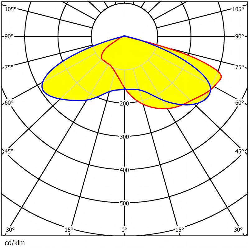 216x1 2835 LED Street Light Lens 292.2x141.5mm 92% Transmittance