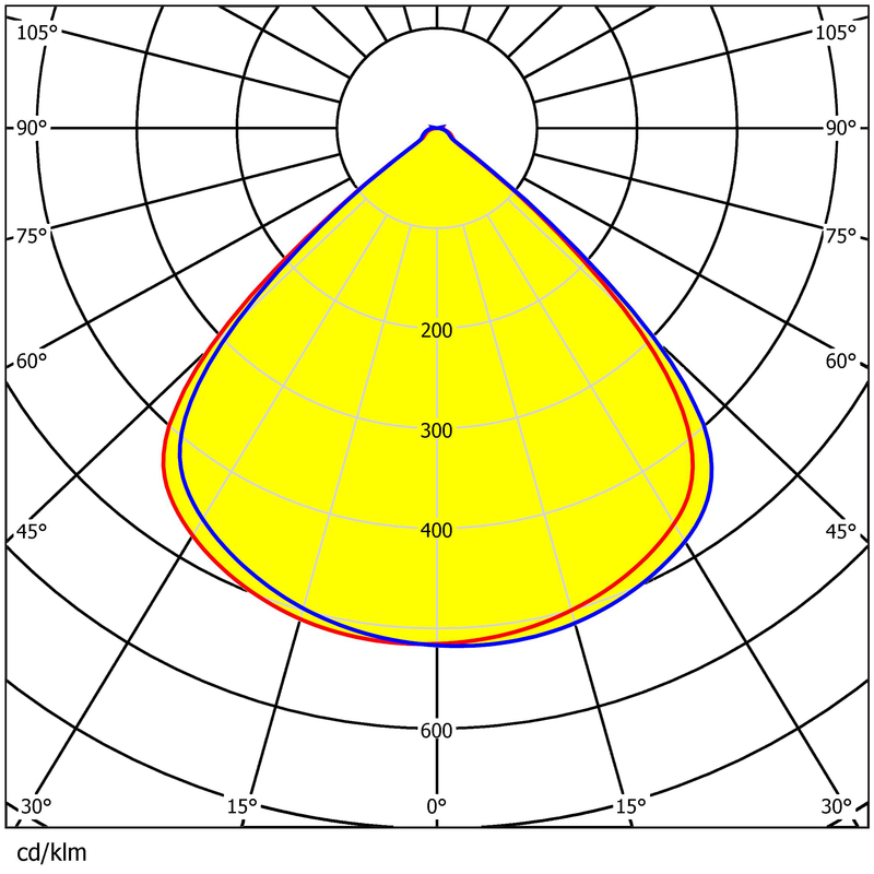 Waterproof 420pcs 3030 LEDs Lens Uniform Light Control Precision Size Area Lighting Lens