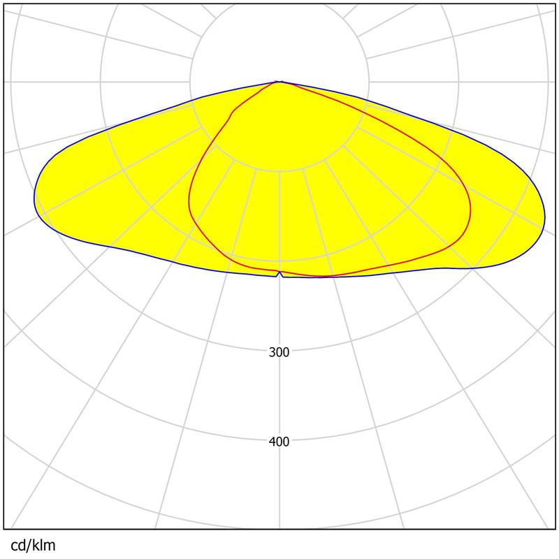 232 pcs 3030 LEDs Multiple Angles Available Low Glare Waterproof Street Lighting Lens