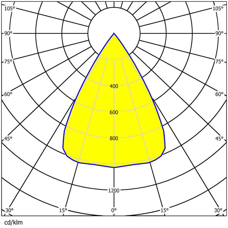 64pcs 3030LEDs Lens 236×70mm Precision Optical Control Multiple Angles Lens For Street Lighting
