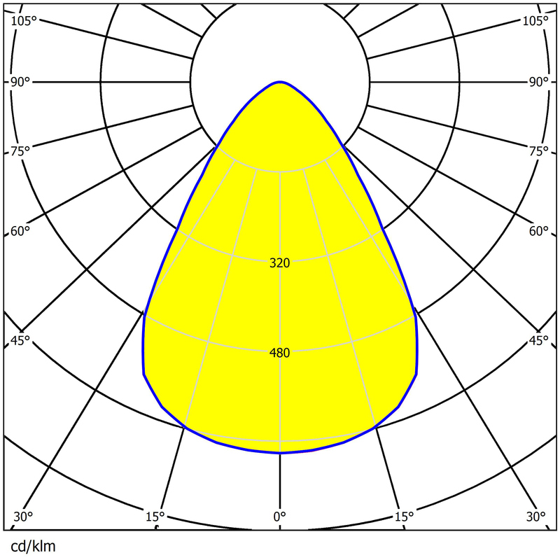 Φ225mm Dimensions 2835 LEDs High Efficient Save Energy Lens For 6 Rings UFO High Bay Lighting